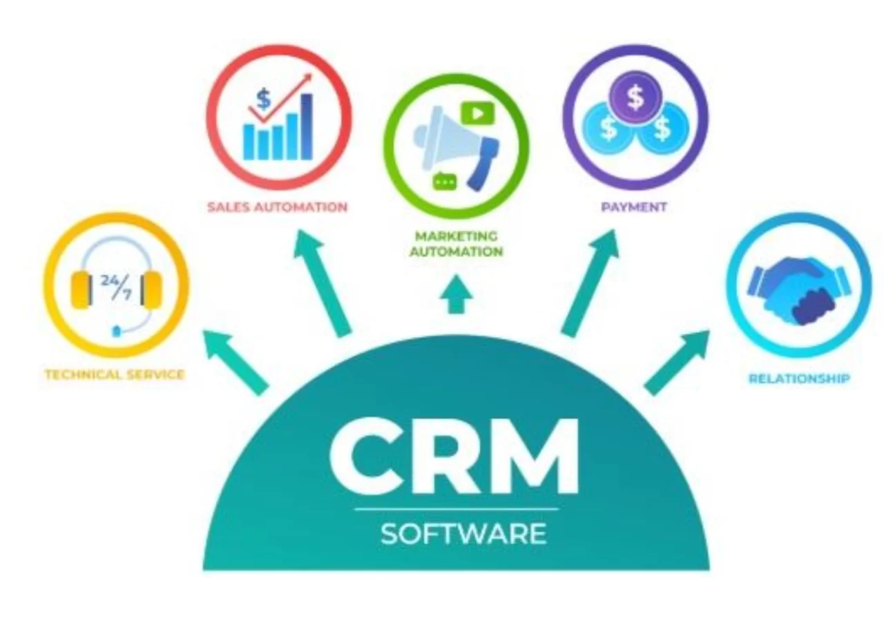CRM Software for Growing Companies