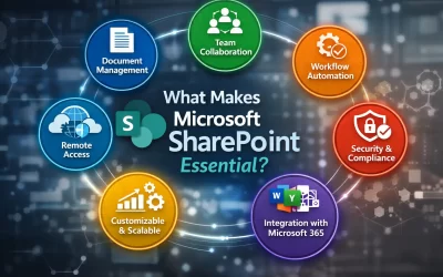 Microsoft SharePoint Essential for Modern Workplaces