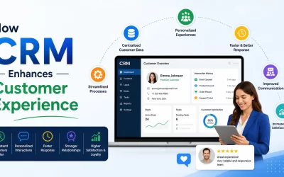 CRM Enhances Customer Experience