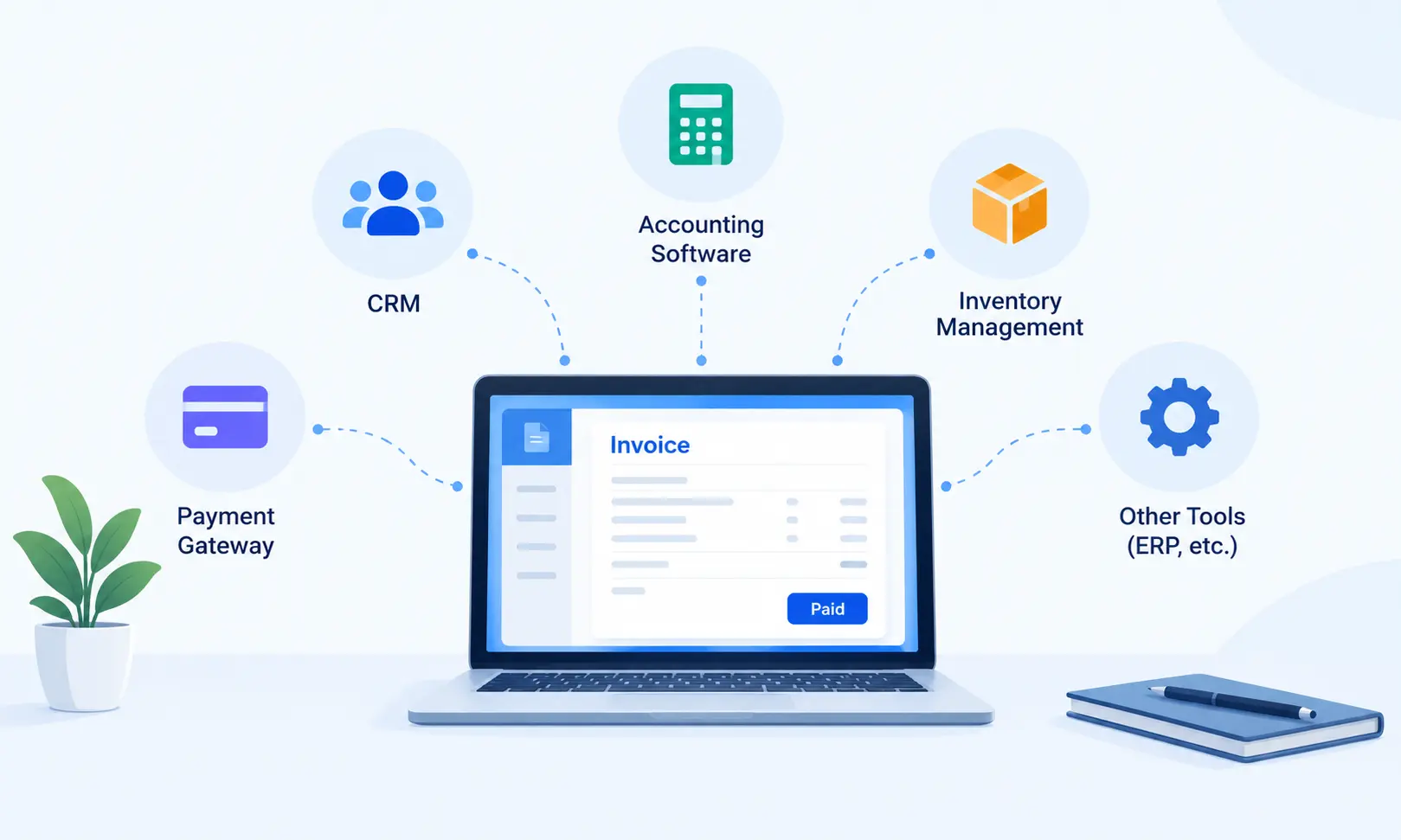 Billing Software Integration Workflow